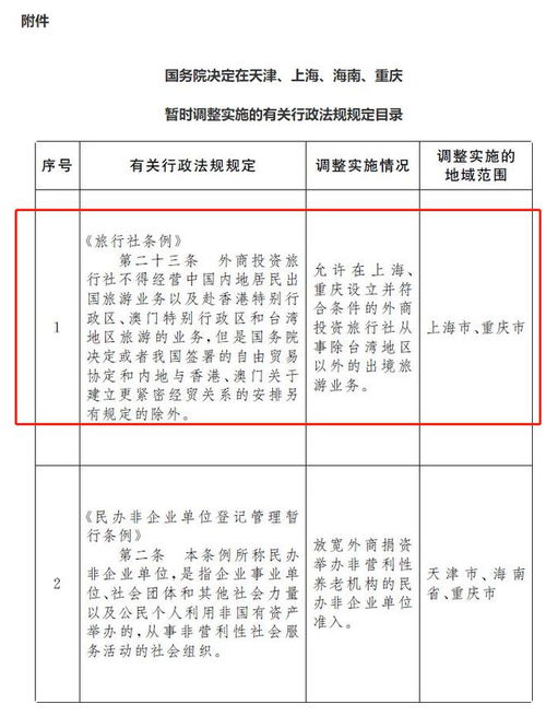 出入境開放 中國(guó)游客將重返歐洲，激活停滯三年的入境旅游
